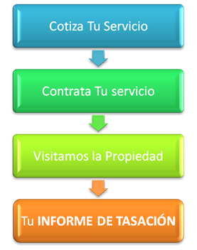 proceso_de_tasacion